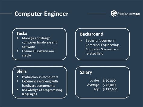 How many hours does a software engineer work, and why do they sometimes dream in code?