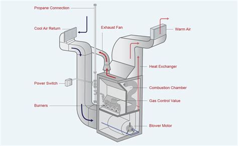 How Much Is a New Boiler Furnace, and Why Does It Feel Like Buying a Spaceship?