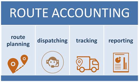 What is Route Accounting Software and How Does It Revolutionize the Way We Think About Numbers?